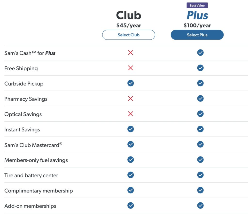 Membership Services - Sam's Club