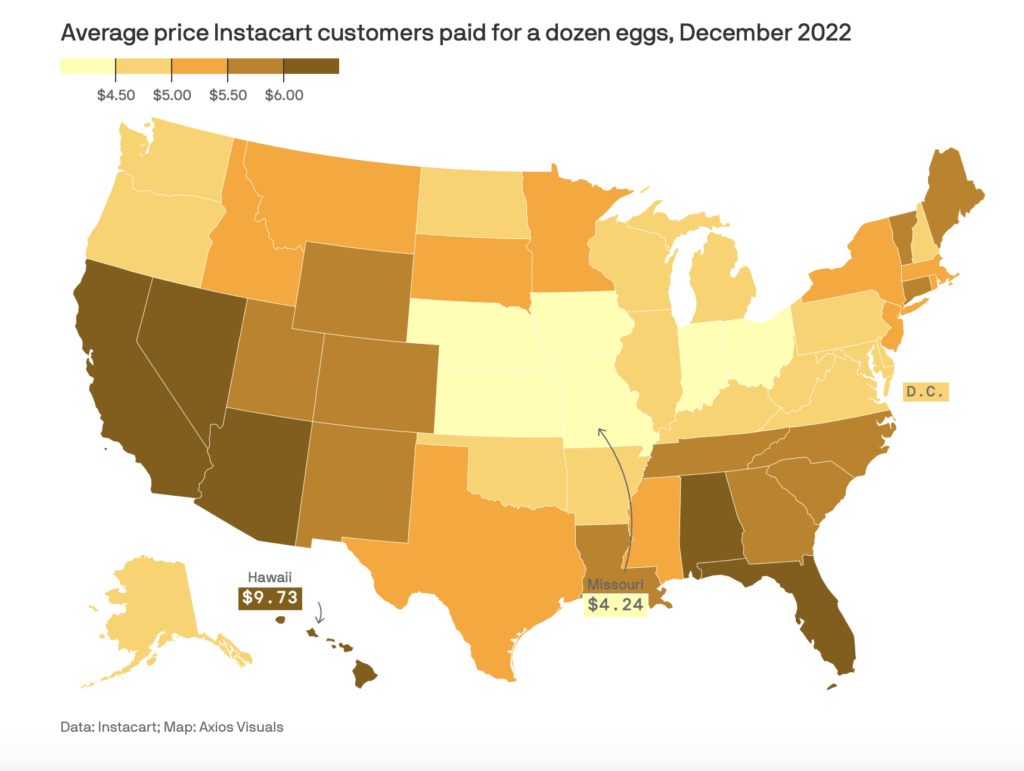 Egg Shortage Update