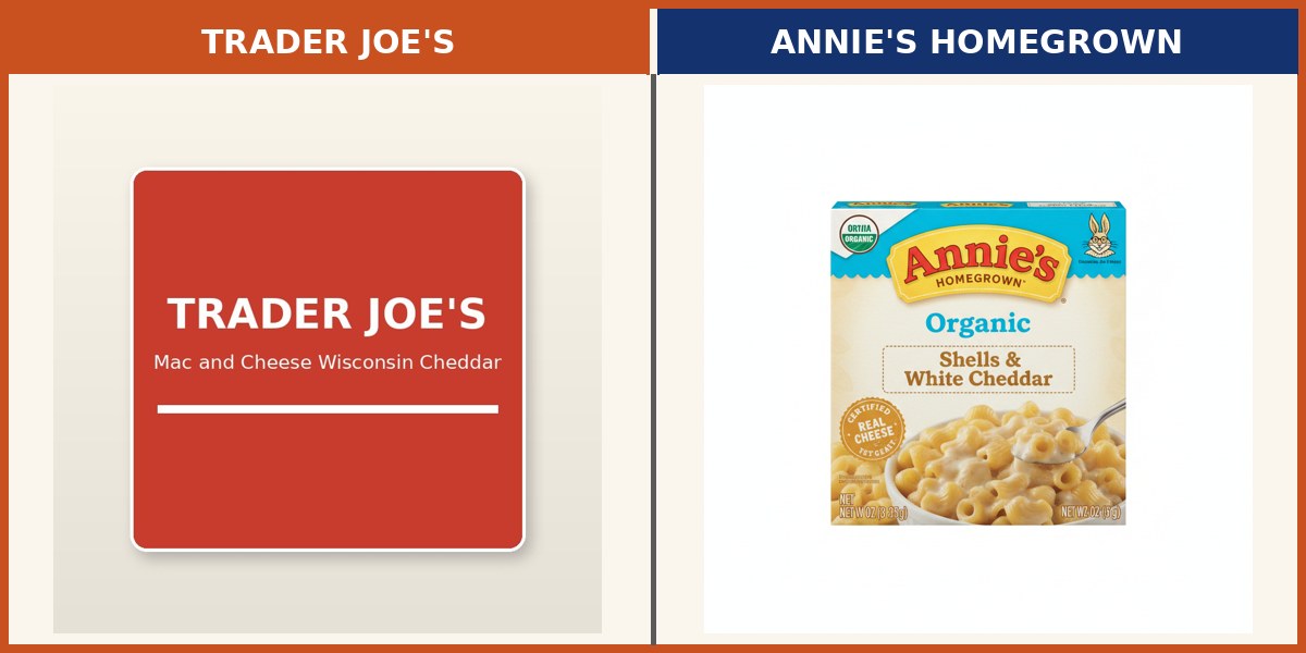 Trader Joe's Mac and Cheese Wisconsin Cheddar side by side with Annie's Homegrown