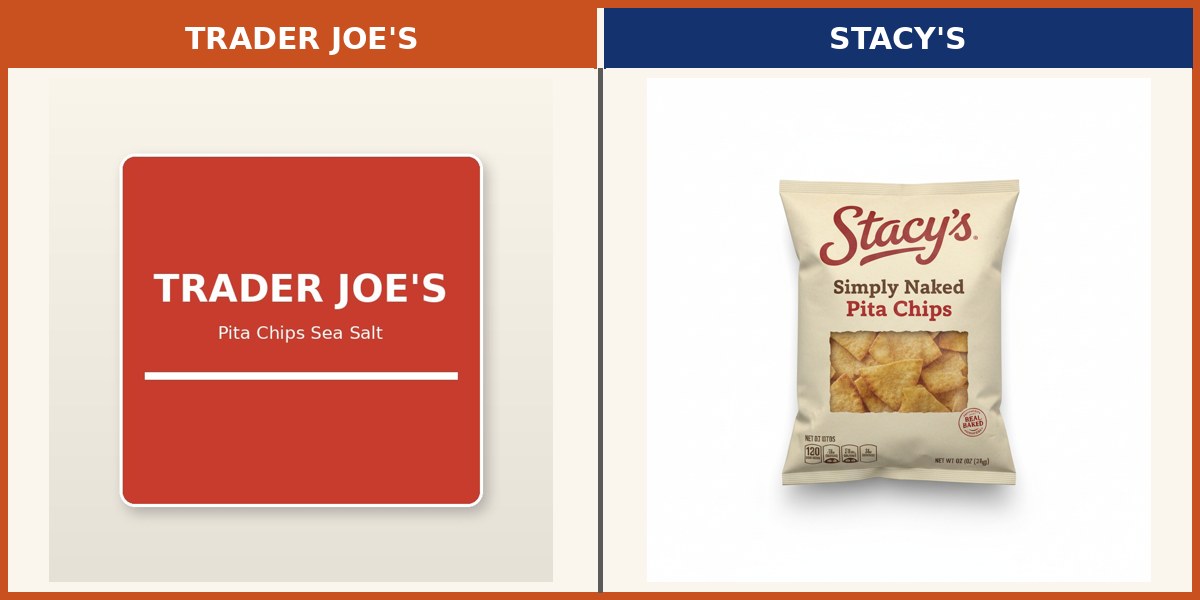 Trader Joe's Pita Chips Sea Salt side by side with Stacy's