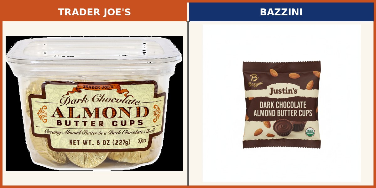 Trader Joe's Dark Chocolate Almond Butter Cups side by side with Bazzini